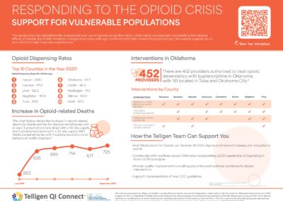 Responding to the Opioid Crisis