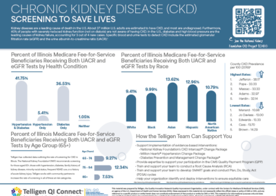 Chronic Kidney Disease